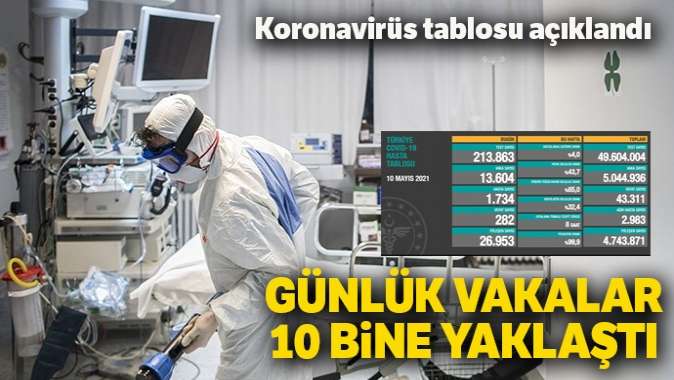 10 Mayıs koronavirüs vaka sayısı açıklandı