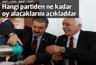 BBP-SP ittifakı hangi partiden ne kadar oy alacağını açıkladı!