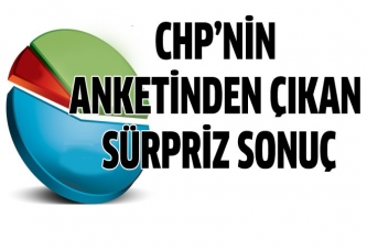 CHP'nin anketinden çıkan sürpriz sonuç