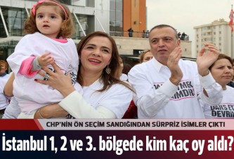 CHP'nin ön seçiminde İstanbul 1,2 ve 3. bölge sıralamaları belli oldu