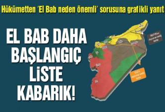 Hükümetten detaylı El Bab açıklaması