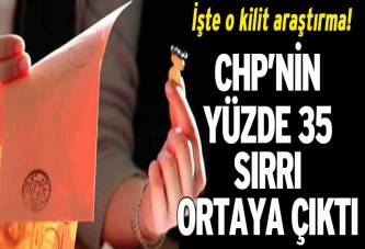 İşte CHP’nin yüzde 35 hesabı