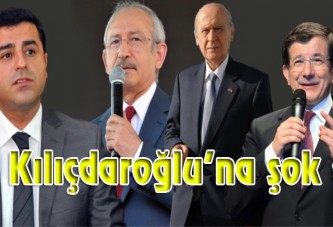 Kılıçdaroğlu'na şok