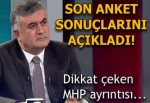 Adil Gür referandum anketini açıkladı! MHP seçmeni...