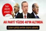 AKP oylarında düşüş