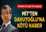 Davutoğlu'nun Odası 1 Yıldır Dinleniyor Olabilir