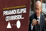 Devlet Bahçeli'den geometrili mutluluk açıklaması