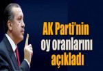 Erdoğan, partisinin oy oranını açıkladı