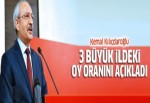 Kılıçdaroğlu CHP'nin 3 büyük ildeki oy oranını açıkladı