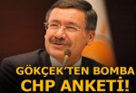 Melih Gökçek Kılıçdaroğlu'nu kızdıracak anket yaptı