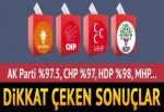 Partiler seçmenlerinin yüzde kaçına sahip