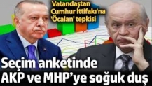 Seçim anketinde AKP ve MHP’ye soğuk duş. Vatandaştan Cumhur İttifakı'na 'Öcalan' tepkisi