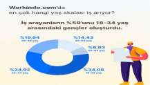 WORKINDO’DAN 2022 İNŞAAT SEKTÖRÜ İSTİHDAM RAPORU